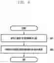 Fig. 07 - Electronic device and operation control method thereof