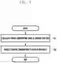 Fig. 08 - Electronic device and operation control method thereof