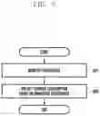 Fig. 09 - Electronic device and operation control method thereof