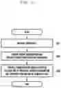 Fig. 10 - Electronic device and operation control method thereof