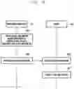 Fig. 11 - Electronic device and operation control method thereof