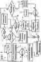 Fig. 10 - Method and apparatus for saving system power