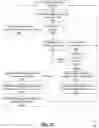 Fig. 22 - Remoting or localizing touch gestures