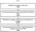 Fig. 02 - Method and program for producing multi reactive video, and generate meta data to make multi reactive video, and analyze into interaction data to understand human act