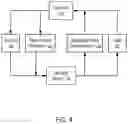 Fig. 05 - Memory system performance enhancements using measured signal and noise characteristics of memory cells