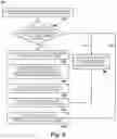 Fig. 05 - Memory operations on data