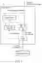 Fig. 02 - READ CONTROLLER AND INPUT/OUTPUT CONTROLLER