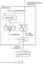Fig. 05 - READ CONTROLLER AND INPUT/OUTPUT CONTROLLER