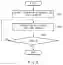 Fig. 08 - READ CONTROLLER AND INPUT/OUTPUT CONTROLLER