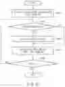 Fig. 10 - READ CONTROLLER AND INPUT/OUTPUT CONTROLLER