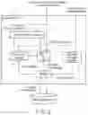 Fig. 12 - READ CONTROLLER AND INPUT/OUTPUT CONTROLLER