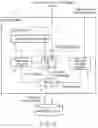 Fig. 13 - READ CONTROLLER AND INPUT/OUTPUT CONTROLLER