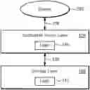 Fig. 01 - Worflow-based partition allocation