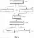 Fig. 12 - Worflow-based partition allocation