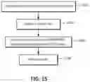 Fig. 16 - Worflow-based partition allocation