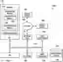 Fig. 01 - System and Method for Data Migration