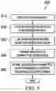 Fig. 06 - System and Method for Data Migration