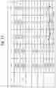 Fig. 17 - Nonvolatile memory with on-chip encoding for foggy-fine programming