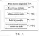 Fig. 06 - DATA ACCESS METHOD AND APPARATUS