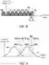 Fig. 07 - Read voltage control method, memory storage device and memory control circuit unit