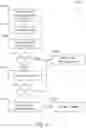 Fig. 16 - Methods for printing using an off-line policy-based printing system