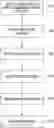 Fig. 01 - Intelligent session management system for a multifunction device