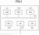 Fig. 03 - CONTROL METHOD AND INFORMATION PROCESSING APPARATUS