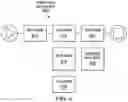 Fig. 07 - BLOCK TEMPLATE CREATION