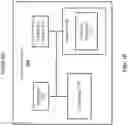 Fig. 11 - AI facilitated collection of data