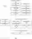 Fig. 02 - Semantic design system