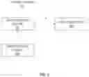 Fig. 04 - Semantic design system