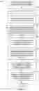 Fig. 06 - Methods, systems, articles of manufacture and apparatus to identify code semantics