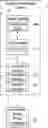 Fig. 01 - PROGRAM COMPILATION SYSTEM FOR STACKABLE VISUALIZATION CONTROL