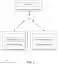 Fig. 02 - Parallel code fragments in executable code