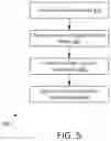 Fig. 06 - Parallel code fragments in executable code