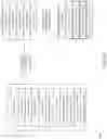 Fig. 15 - Parallel code fragments in executable code