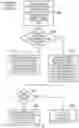 Fig. 07 - Processing of instructions fetched from memory