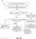 Fig. 06 - Devices, methods, and media for efficient data dependency management for in-order issue processors