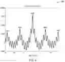 Fig. 05 - Scaling transactions with signal analysis