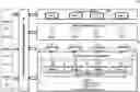 Fig. 01 - Dynamic System Parameter for Robotics Automation