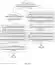 Fig. 13 - User interface layout method and electronic device