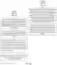 Fig. 14 - User interface layout method and electronic device