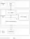 Fig. 19 - User interface layout method and electronic device