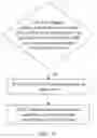 Fig. 27 - User interface layout method and electronic device