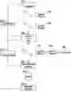 Fig. 01 - Maintaining coherency in a distributed system