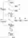Fig. 07 - Maintaining coherency in a distributed system