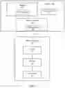 Fig. 02 - Time to Live for Memory Access by Processors