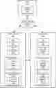 Fig. 01 - Coordinating multiple components