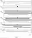 Fig. 05 - METHODS AND SYSTEMS FOR MULTI-RESOURCE OUTAGE DETECTION FOR A SYSTEM OF NETWORKED COMPUTING DEVICES AND ROOT CAUSE IDENTIFICATION