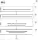Fig. 07 - METHOD AND SYSTEM FOR DETERMINING ROOT CAUSE OF ANOMALOUS EVENTS
